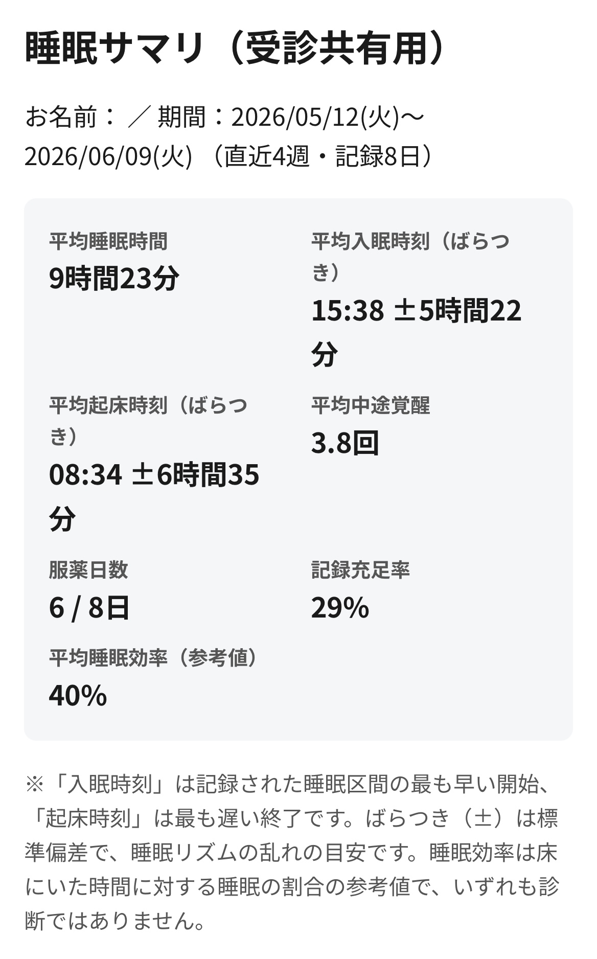睡眠日誌
