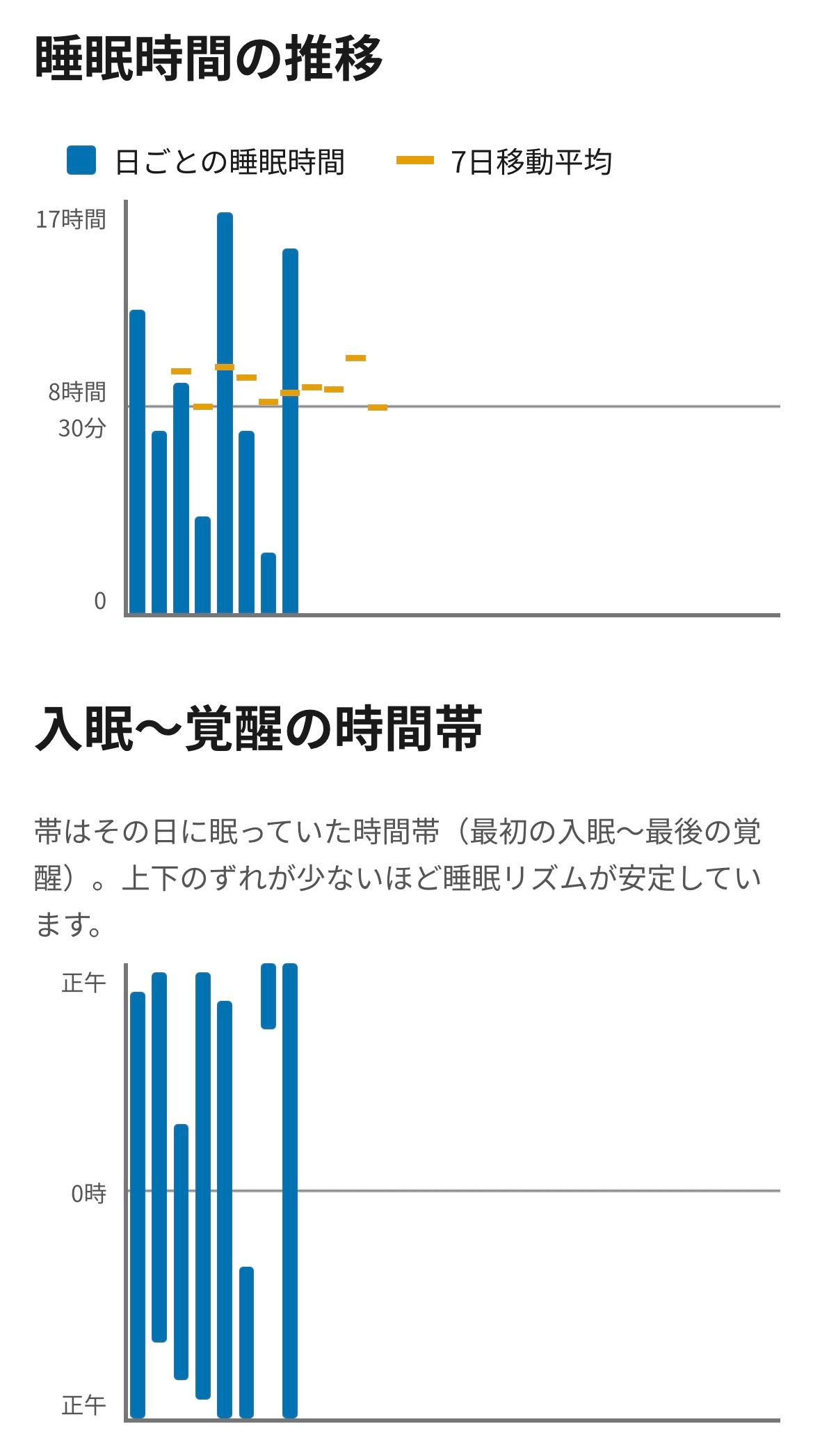 睡眠日誌
